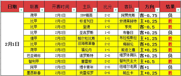 国足信心十,足迎战沙特,张玉宁立誓,8波足球即时比分,8波比分,8波体育比分网,比分直播