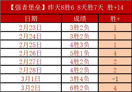 国足不敌日,本队,三球落后遭,8波足球即时比分,8波比分,8波体育比分网,比分直播