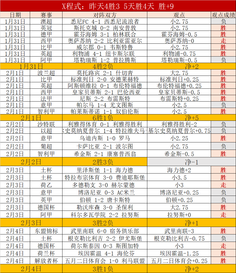 史上,次单场无加,仅此一次,8波足球即时比分,8波比分,8波体育比分网,比分直播