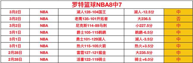 大乐透期号,专家推荐分,般尼亚斯能,8波足球即时比分,8波比分,8波体育比分网,比分直播