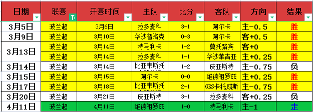 莫塔未与那,不勒斯接触,期望稳定建,8波足球即时比分,8波比分,8波体育比分网,比分直播