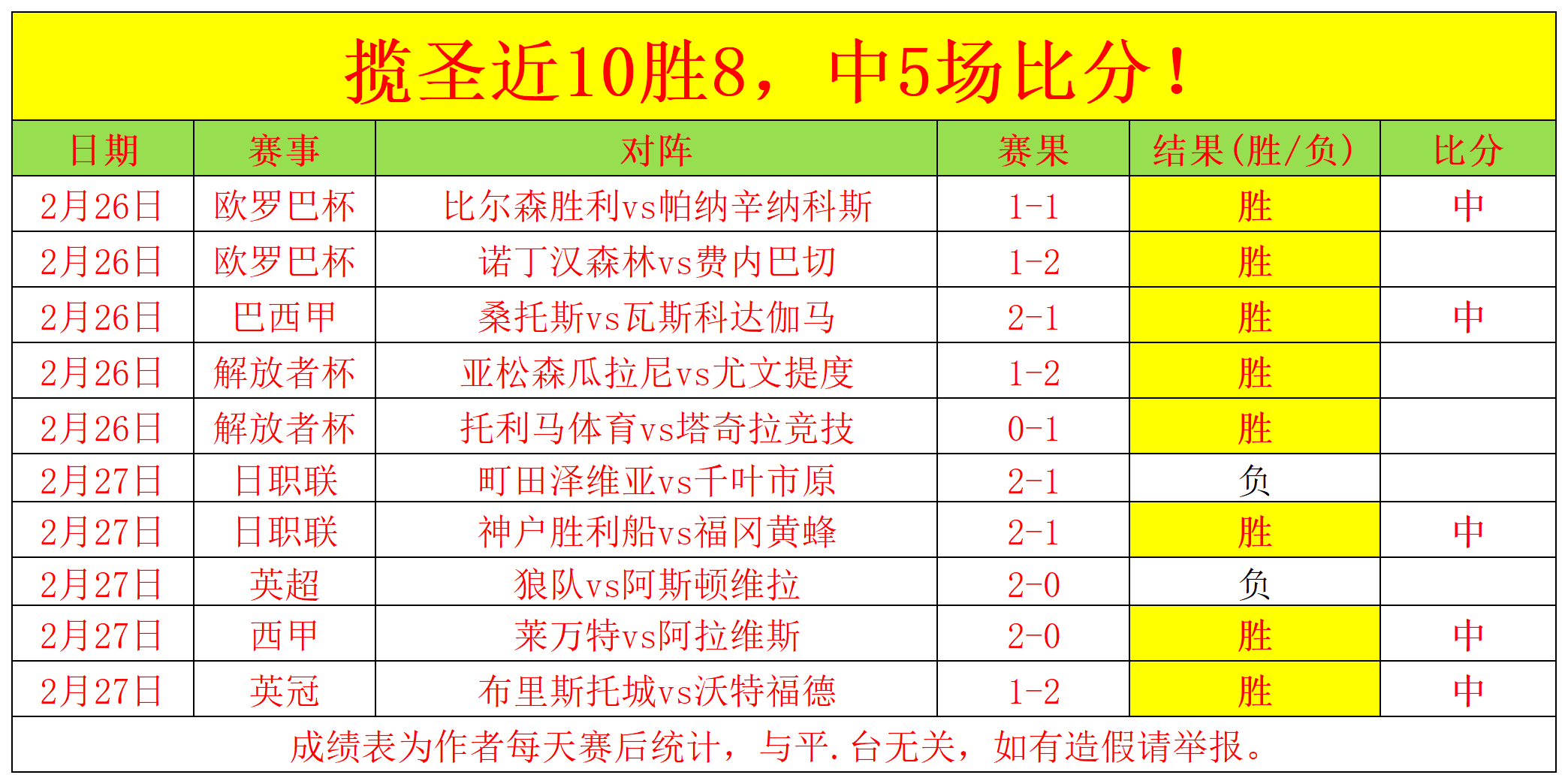 焦点对决,国王迎战骑,四大胜局深,8波足球即时比分,8波比分,8波体育比分网,比分直播