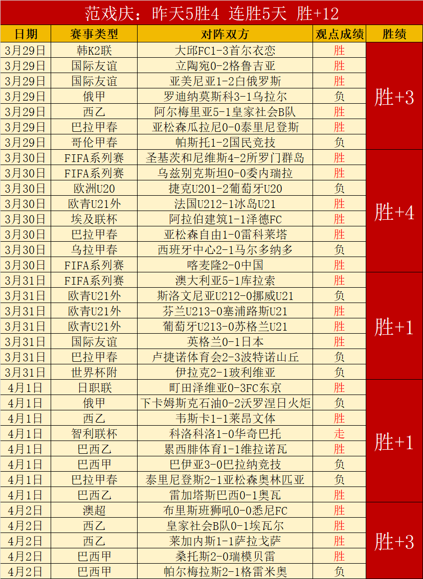 德甲头号射,手凯恩赛季,轰入,8波足球即时比分,8波比分,8波体育比分网,比分直播