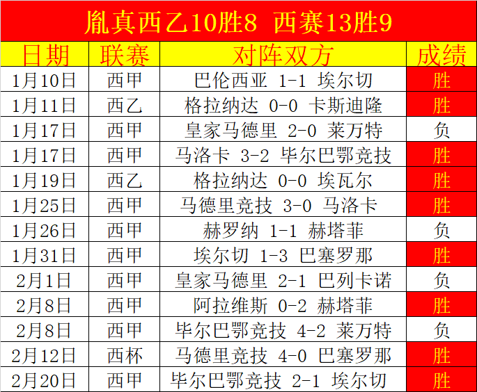 塞尔维亚主,帅看好西班,具备世界杯,8波足球即时比分,8波比分,8波体育比分网,比分直播