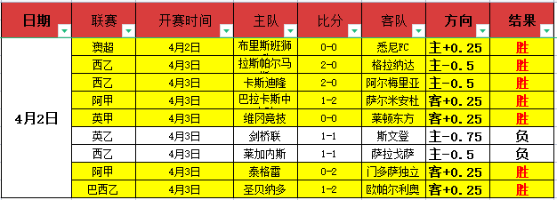 哥斯甲,慕尼斯帕尔,利比亚,8波足球即时比分,8波比分,8波体育比分网,比分直播