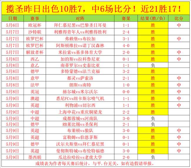 拉菲与库巴,西确认出战,球员竞逐冠,8波足球即时比分,8波比分,8波体育比分网,比分直播