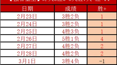 国足不敌日本队，三球落后遭遇失利