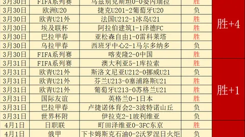 德甲头号射手凯恩赛季轰入73球，超越萨拉赫，登顶五大联赛同期射手榜