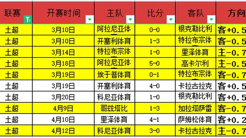 段冉：希尔德助力勇士三分爆发，战绿军胜后战绩更显强劲